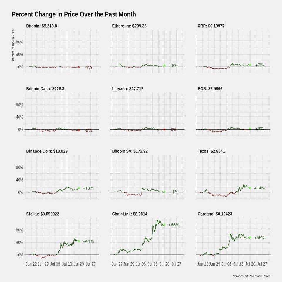 回顾BTC的早期历史，是什么因素推动了连锁使用的增长？11