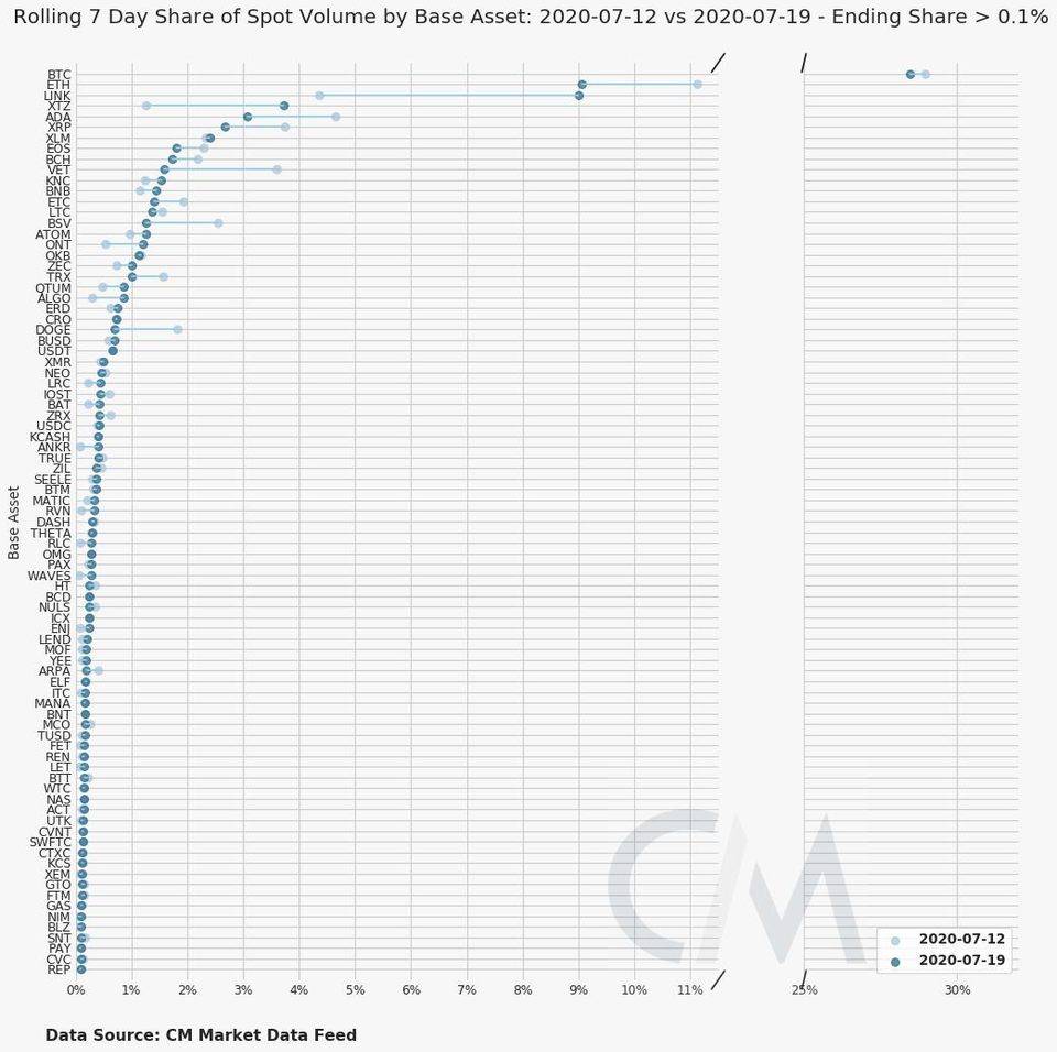 回顾BTC的早期历史，是什么因素推动了连锁使用的增长？12