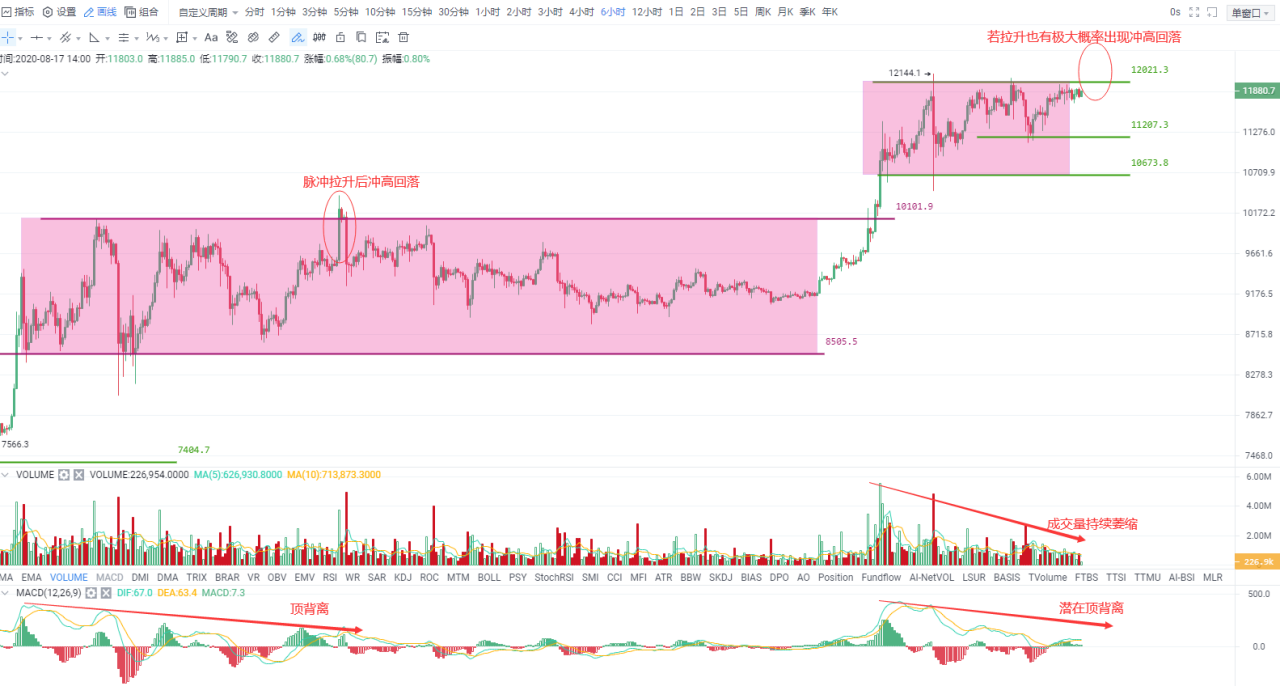 奥克斯尾盘|历史总是惊人相似，谨防“假突破”再现