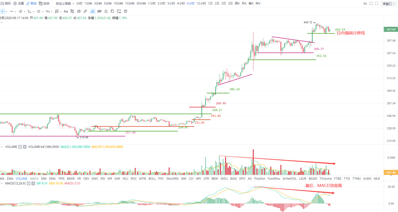 奥克斯尾盘|历史总是惊人相似，谨防“假突破”再现1