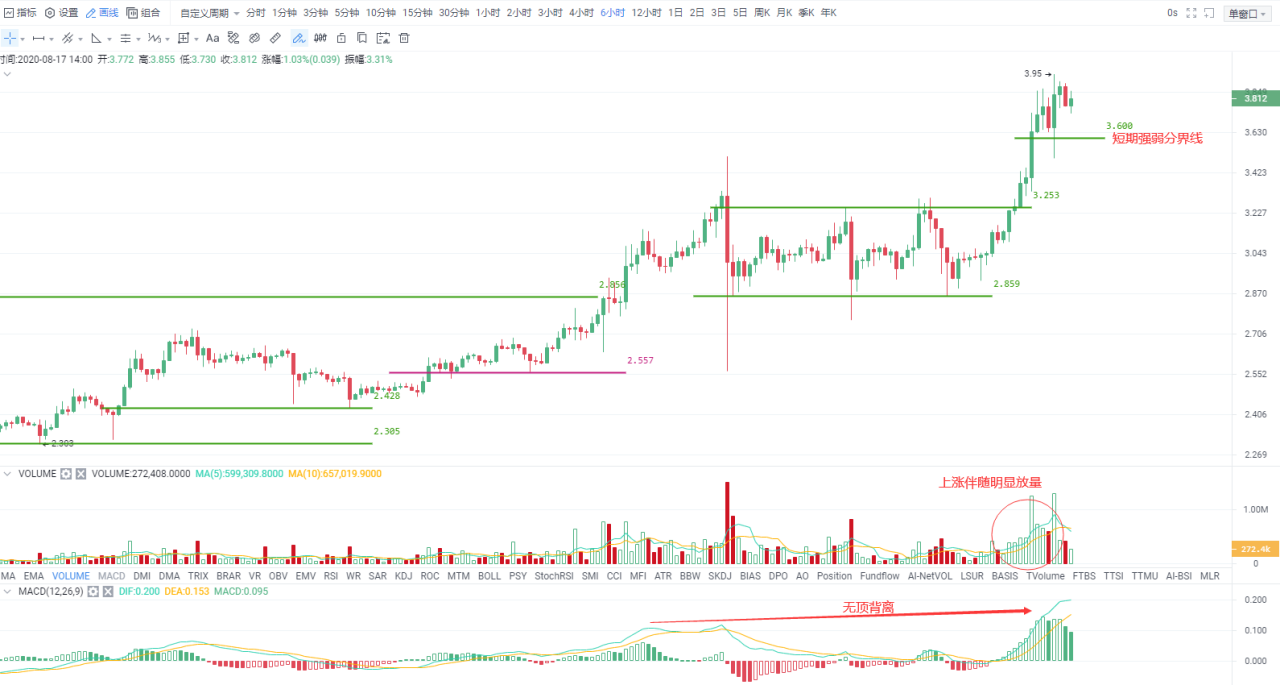 奥克斯尾盘|历史总是惊人相似，谨防“假突破”再现2