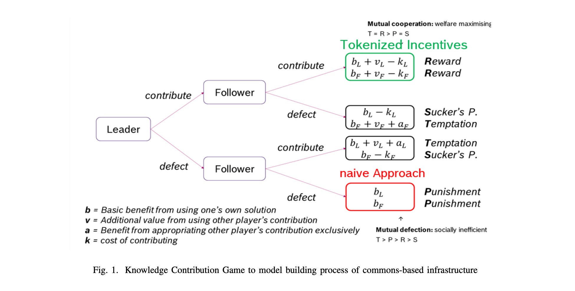 今天的建议|引导数字社会经济提高效率