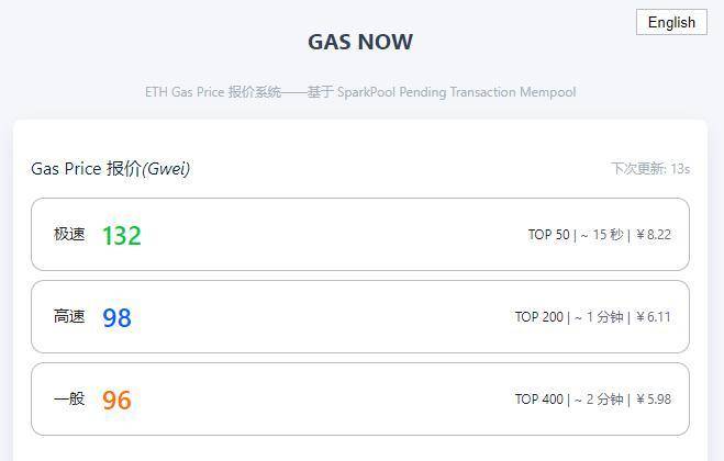 如何更准确地估算以太坊的服务费？了解天然气价格指数gasnow