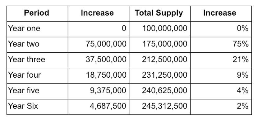 firstpool联合创始人：synthetix债务池机制及代币模型浅析2