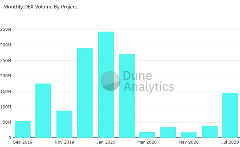 firstpool联合创始人：synthetix债务池机制及代币模型浅析3