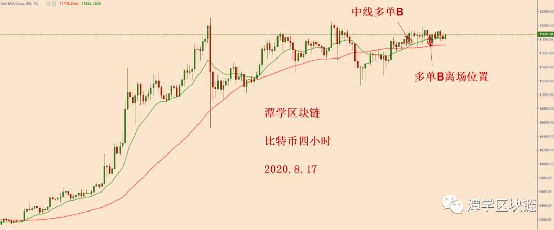 比特币暂时被绑定在三角震荡中，耐心等待破解！1