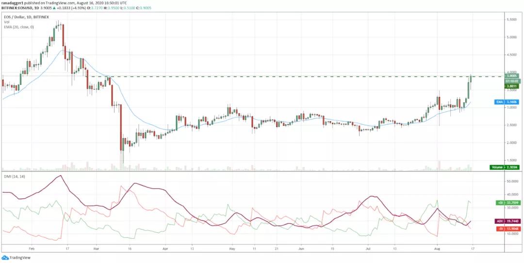 本周值得关注的五种加密货币：BTC、ETH、EOS、xtz、atom5