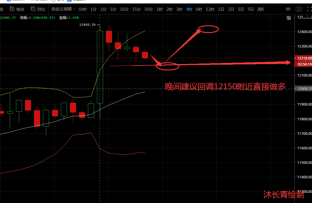 沐长青谈币：8.18比特币以太坊晚间分析及操作建议