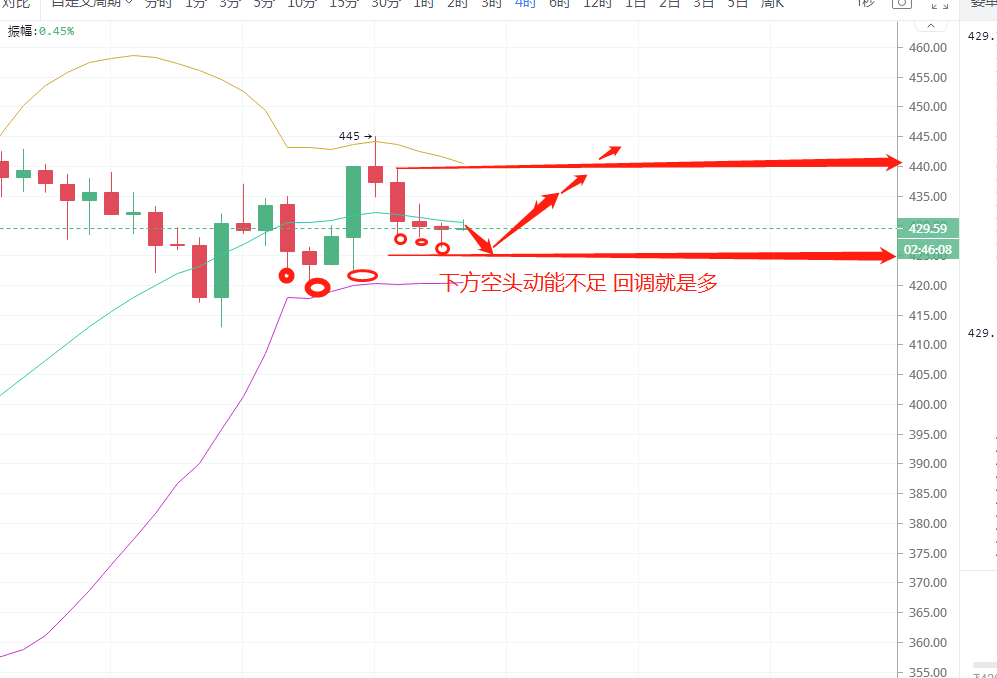 沐长青谈币：8.18比特币以太坊晚间分析及操作建议1
