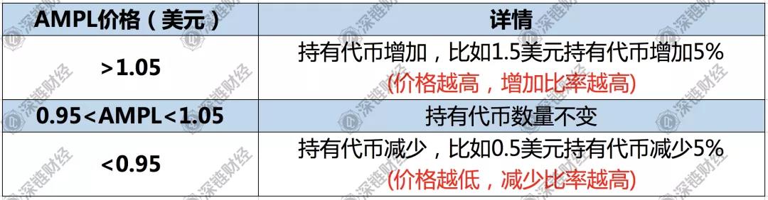 Ampl是一场灾难：从每天说谎到死亡螺旋1