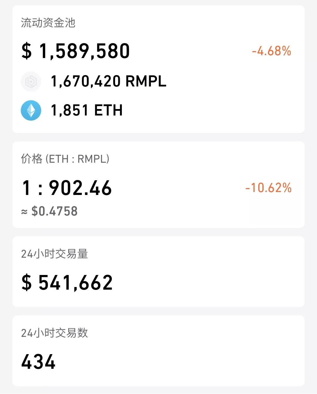 Ampl是一场灾难：从每天说谎到死亡螺旋3