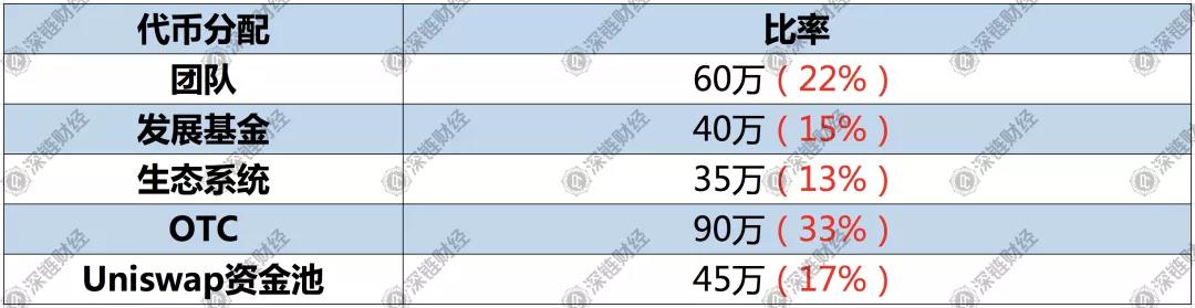 Ampl是一场灾难：从每天说谎到死亡螺旋4