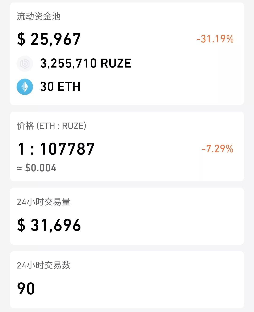 Ampl是一场灾难：从每天说谎到死亡螺旋5