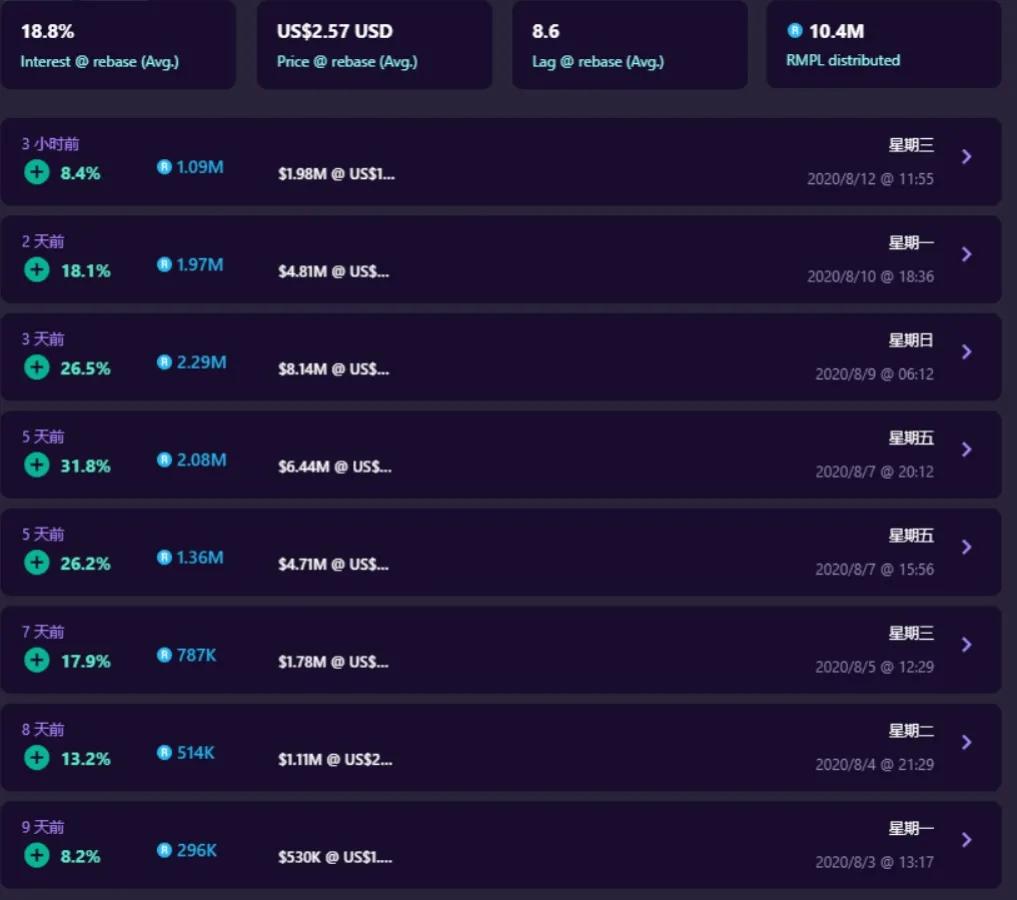 Ampl是一场灾难：从每天说谎到死亡螺旋7