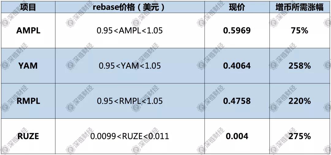 Ampl是一场灾难：从每天说谎到死亡螺旋11