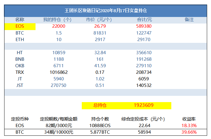 王的区块链日记1010:买了20万JST 王的区块链日记1010:买了20万JST
