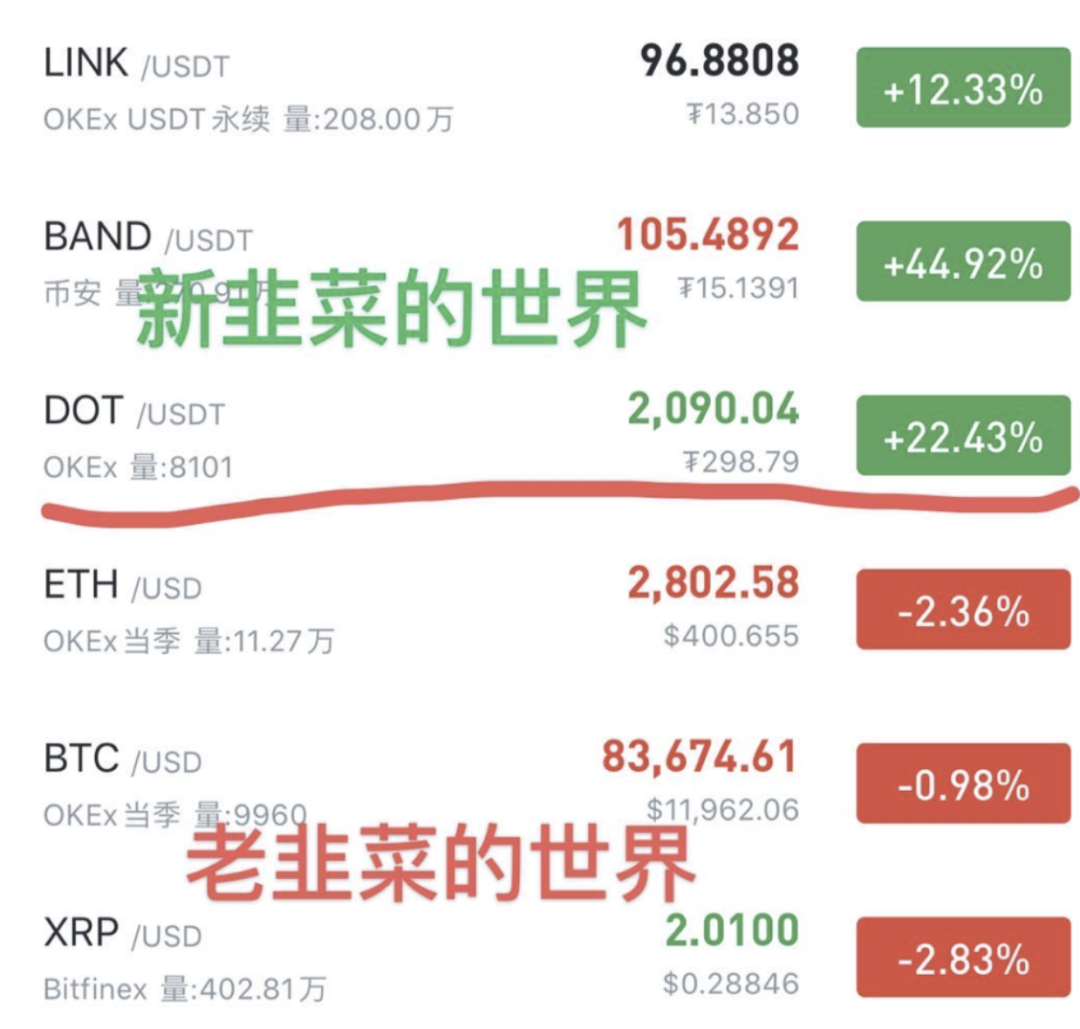 今日为崛起的币圈推荐：山寨货币狂欢节与韭菜迭代1