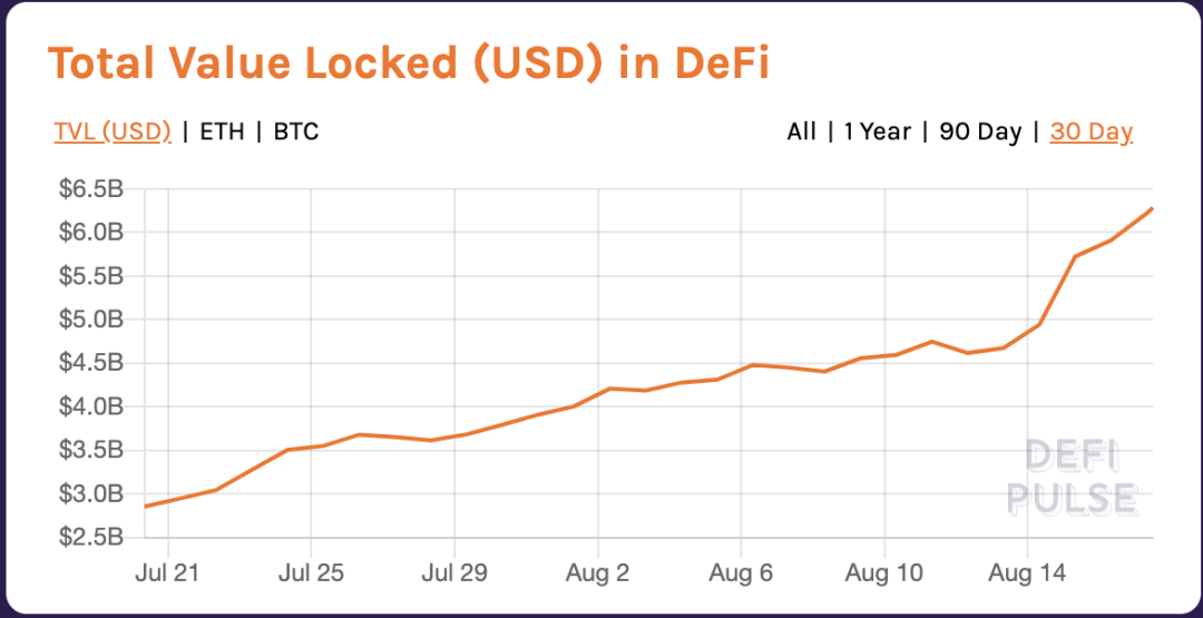 今日为崛起的币圈推荐：山寨货币狂欢节与韭菜迭代5