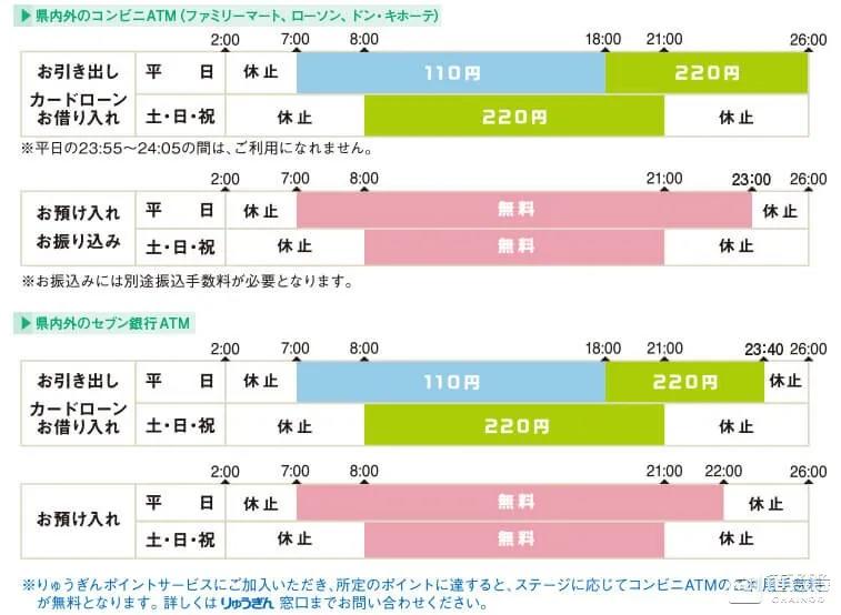 日本老的在线支付金融巨头任重道远，line和paypay一起领跑1