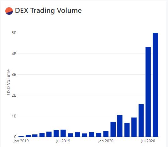 Yfi和yam:defi鸵鸟夜班编辑部今日鸵鸟区块链的今天与未来2