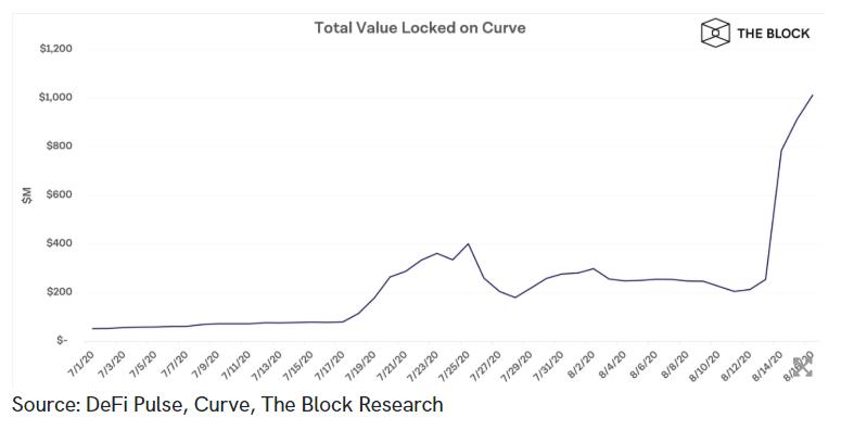 Yfi和yam:defi鸵鸟夜班编辑部今日鸵鸟区块链的今天与未来3