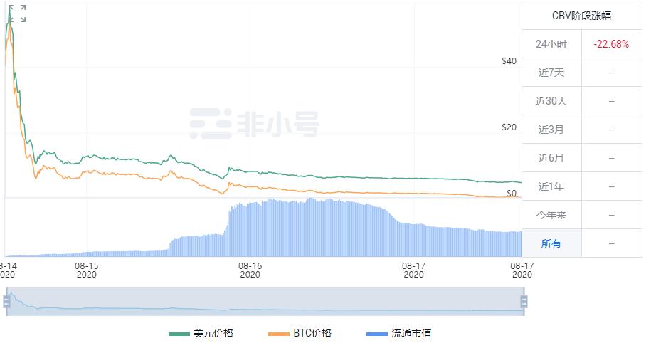 Yfi和yam:defi鸵鸟夜班编辑部今日鸵鸟区块链的今天与未来5