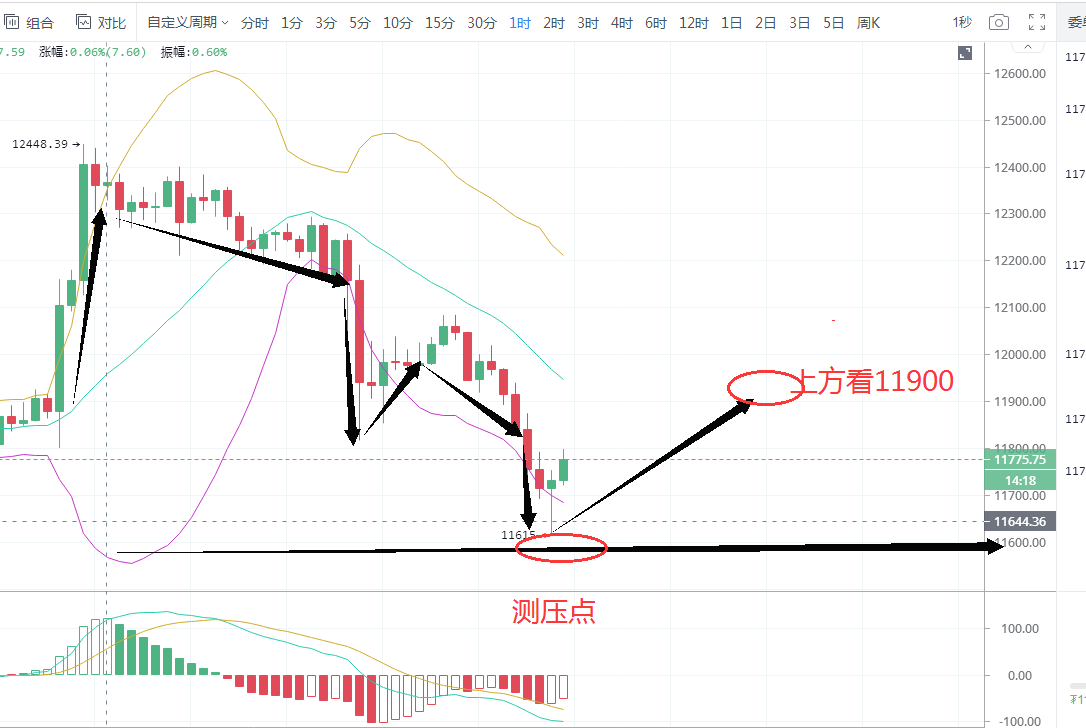 沐长青谈币：8.19晚间比特币以太坊大幅度跳水后是否还能继续看涨