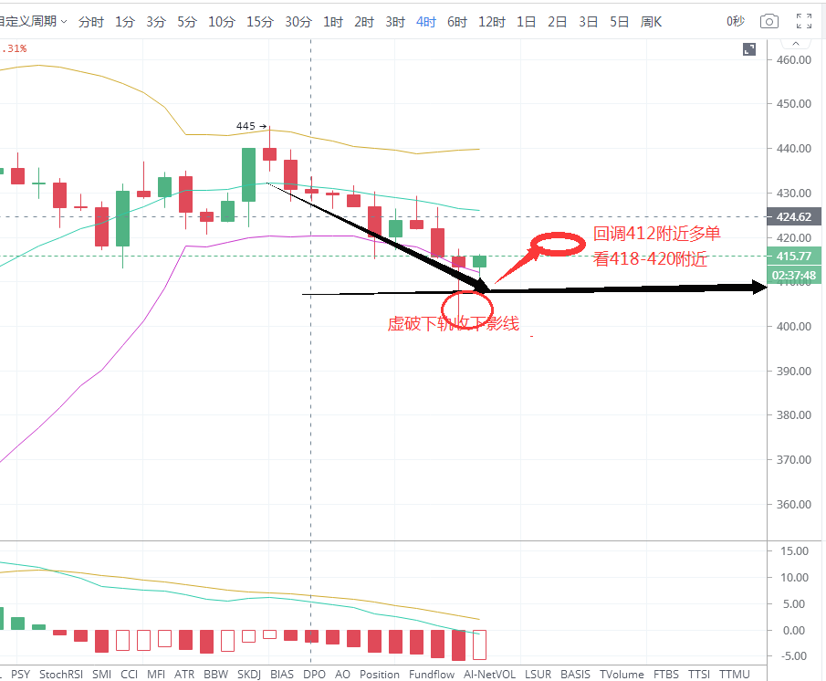 沐长青谈币：8.19晚间比特币以太坊大幅度跳水后是否还能继续看涨1