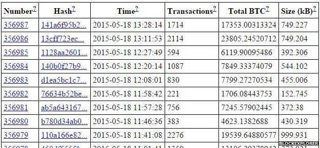 比特币交易流程