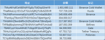 加密稳定货币报告14:稳定货币市值升至152亿美元,以太坊天然气费增加,货币链交易转移稳定12 加密稳定货币报告14:稳定货币市值升至152亿美元,以太坊天然气费增加,货币链交易转移稳定12