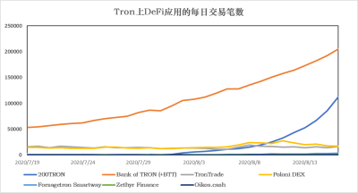 加密稳定货币报告14:稳定货币市值升至152亿美元,以太坊天然气费增加,货币链交易转移稳定13 加密稳定货币报告14:稳定货币市值升至152亿美元,以太坊天然气费增加,货币链交易转移稳定13