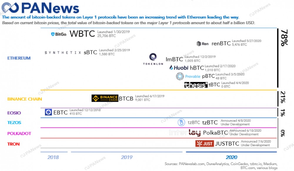 比特币越来越代币化，矿商是受益还是遭殃？