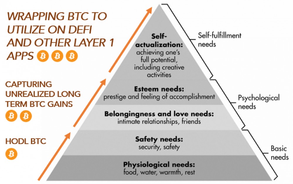 比特币越来越代币化，矿商是受益还是遭殃？2