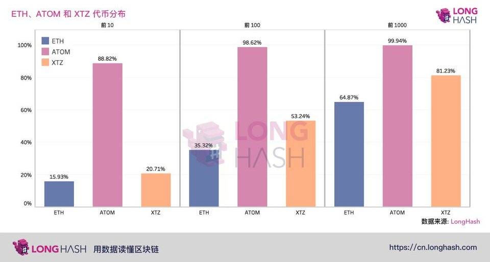 tezos和cosmos数据链比较：谁是以太坊2.0的强劲竞争对手？1