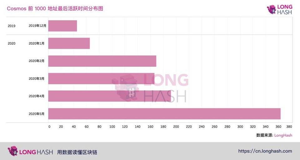 tezos和cosmos数据链比较：谁是以太坊2.0的强劲竞争对手？5
