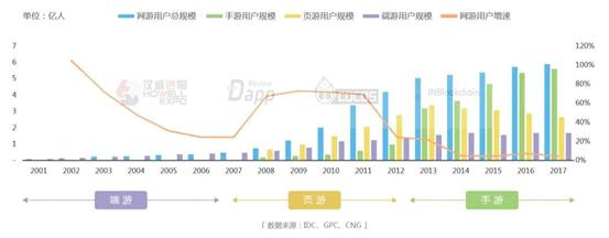 智慧世界:打造健康的手机游戏生态平台,全力支持开发者 智慧世界:打造健康的手机游戏生态平台,全力支持开发者