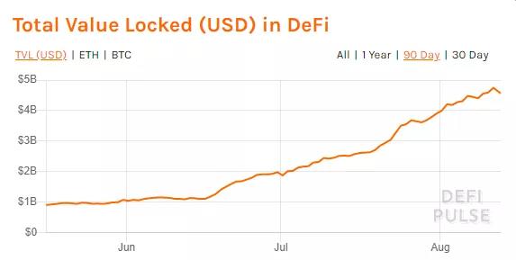 比特币和defi市场还有多少空间?顶尖的“玩家”会怎么想?2 比特币和defi市场还有多少空间?顶尖的“玩家”会怎么想?2