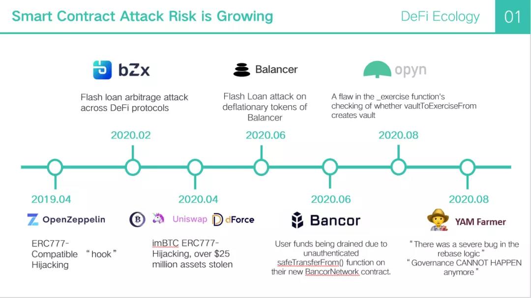 比特币和defi市场还有多少空间?顶尖的“玩家”会怎么想?3 比特币和defi市场还有多少空间?顶尖的“玩家”会怎么想?3
