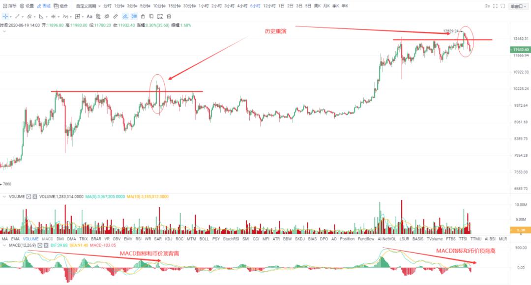 新旧韭菜货币都跌了,哪能涨回来?7 新旧韭菜货币都跌了,哪能涨回来?7