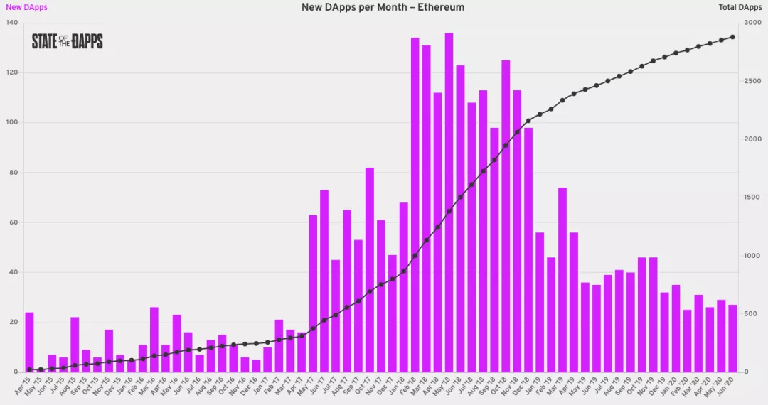 今天我推荐五岁的以太坊。现在可以了吗？1