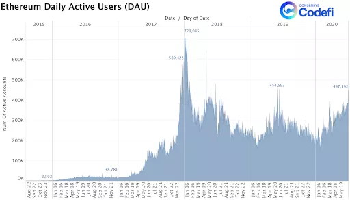 今天我推荐五岁的以太坊。现在可以了吗？3