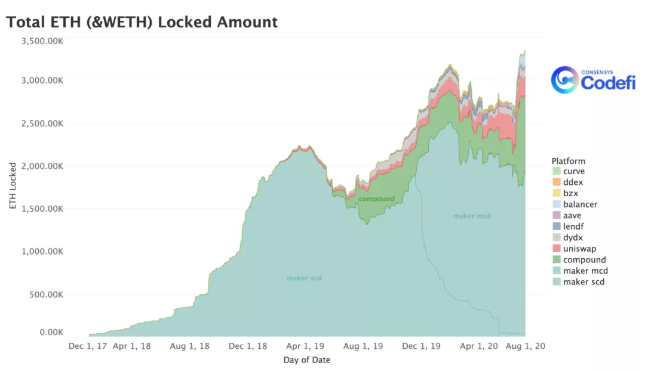 今天我推荐五岁的以太坊。现在可以了吗？4