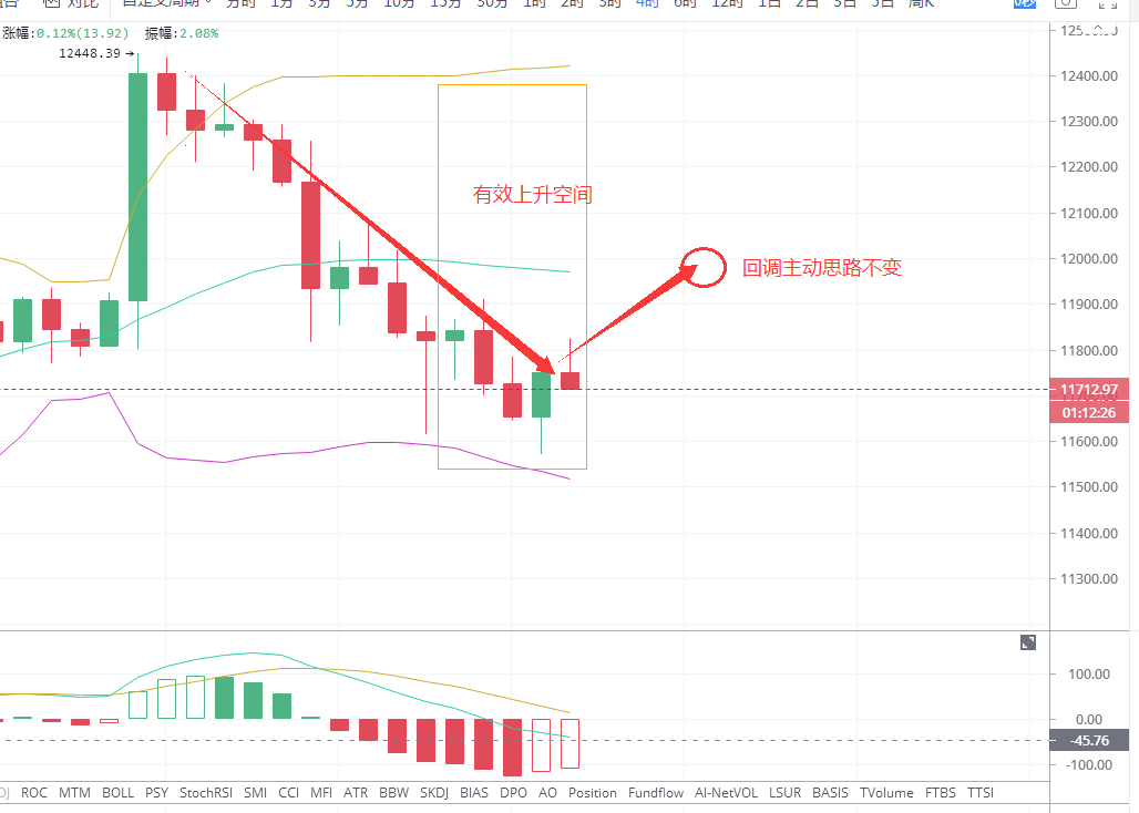 沐长青谈币:8.20比特币早间策略分析及建议 沐长青谈币:8.20比特币早间策略分析及建议