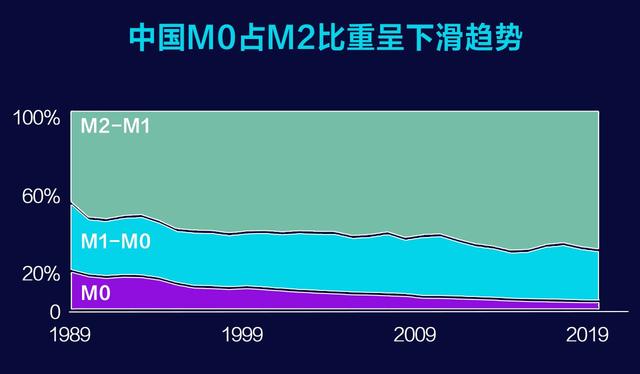 央行数字货币：DCEP金融时代的加速到来将给您带来什么影响？3
