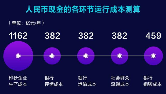 央行数字货币：DCEP金融时代的加速到来将给您带来什么影响？4