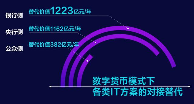 央行数字货币：DCEP金融时代的加速到来将给您带来什么影响？5