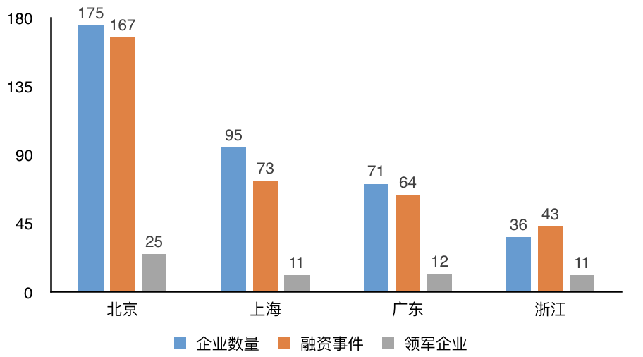 奥科云链研究院：各地区区块链产业政策综合解读