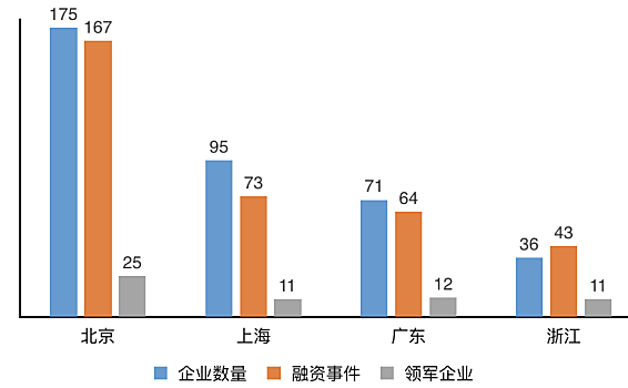 奥科云链研究院：各地区区块链产业政策综合解读