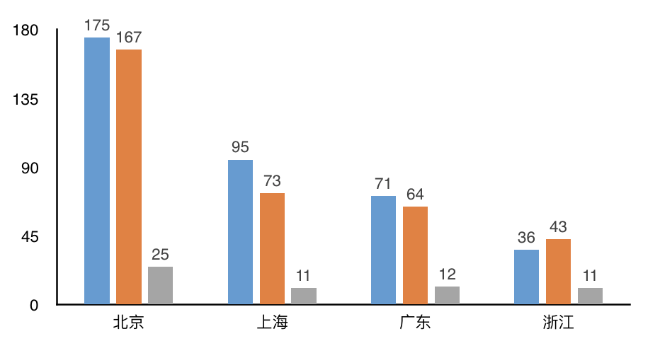 奥科云链研究院：各地区区块链产业政策综合解读2