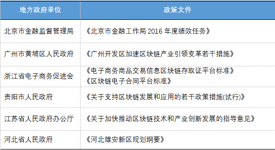 OEC云链研究院首次上线：全面解读各地区块链产业政策